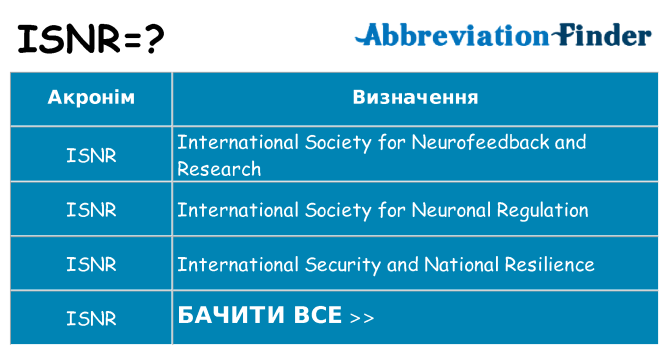 Що isnr означають