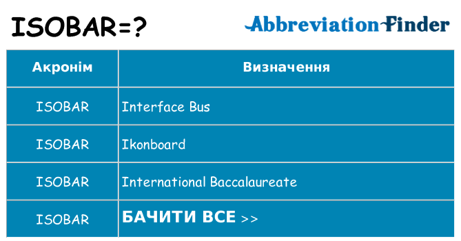 Що isobar означають