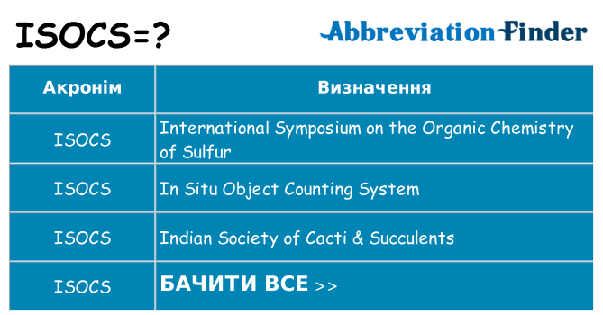 Що isocs означають