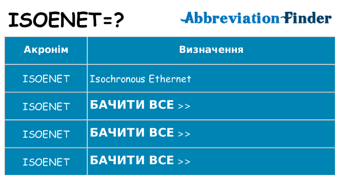 Що isoenet означають