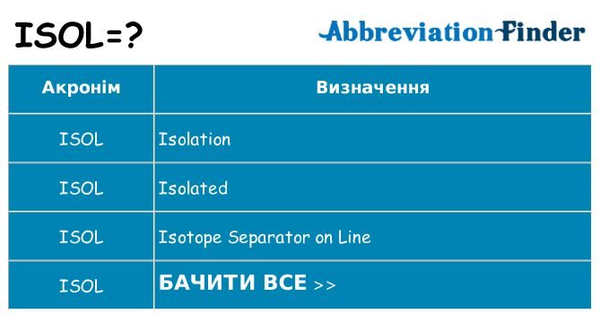 Що isol означають