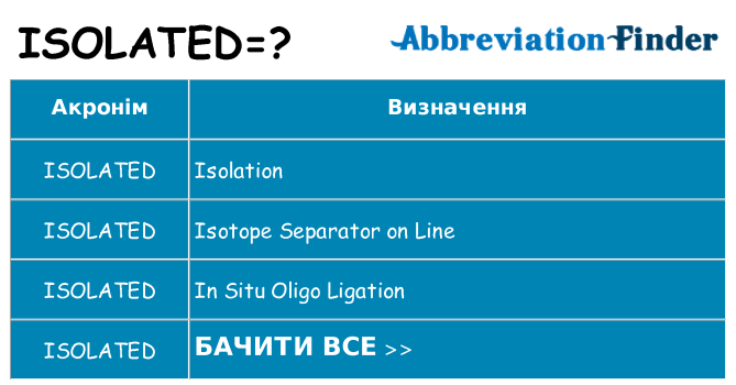 Що isolated означають