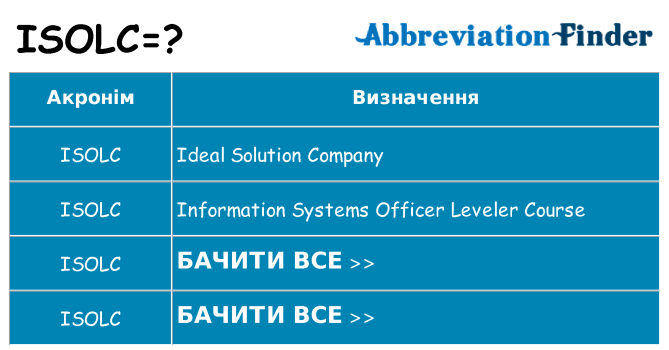 Що isolc означають