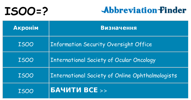 Що isoo означають