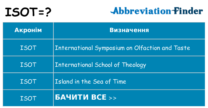 Що isot означають