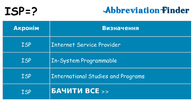 Що isp означають