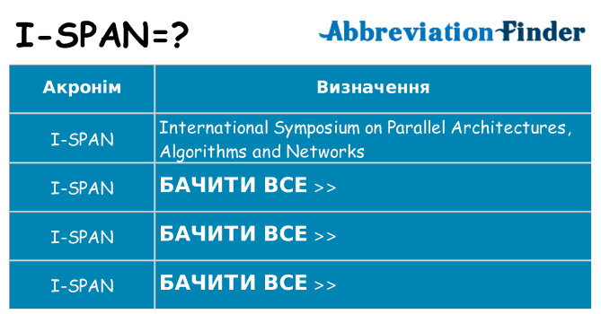 Що i-span означають