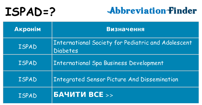 Що ispad означають
