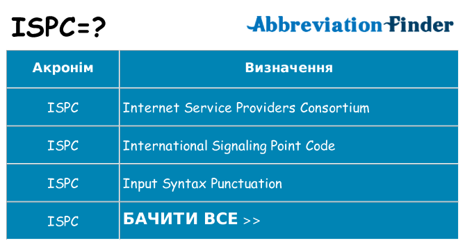 Що ispc означають