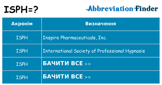 Що isph означають