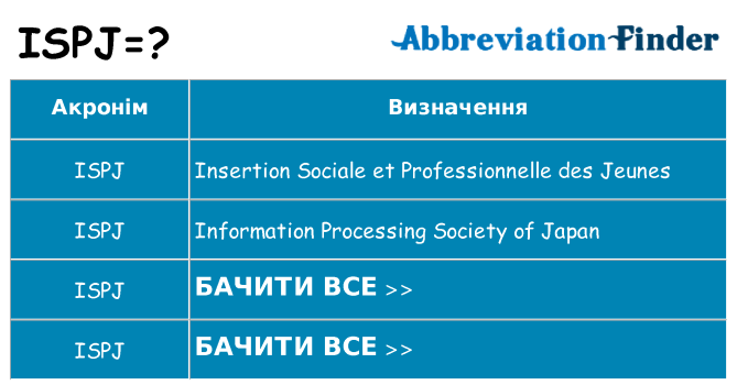 Що ispj означають