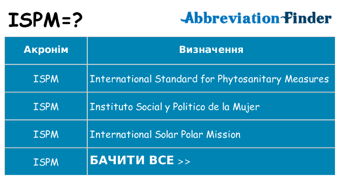 Що ispm означають
