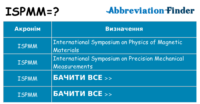 Що ispmm означають