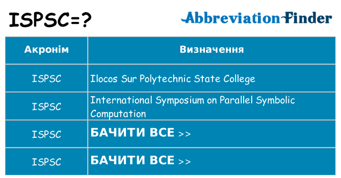 Що ispsc означають