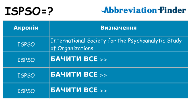 Що ispso означають