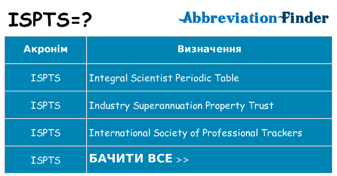 Що ispts означають