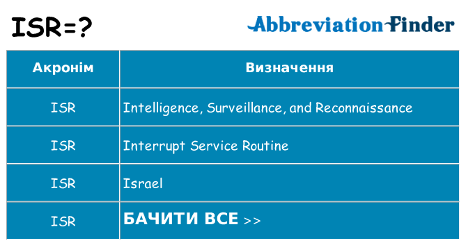 Що isr означають
