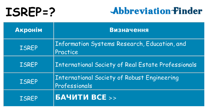 Що isrep означають