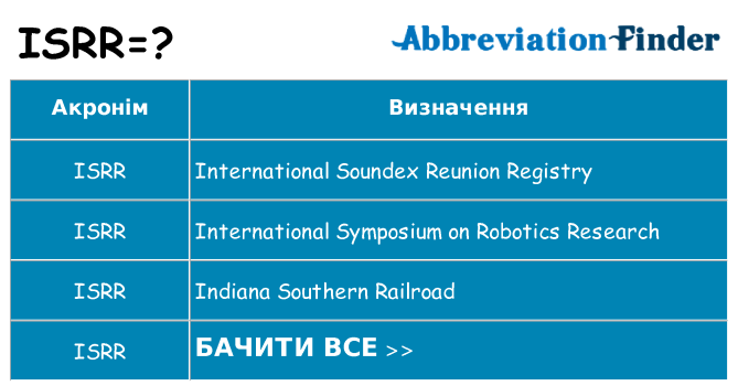 Що isrr означають