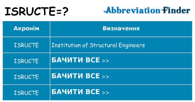 Що isructe означають