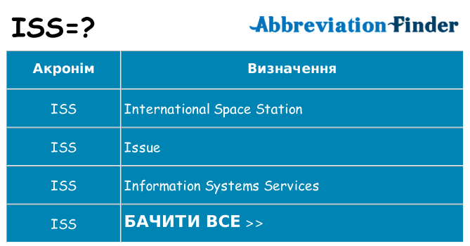 Що iss означають