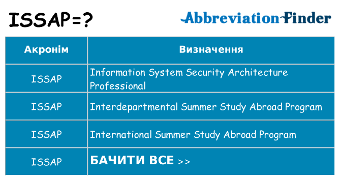 Що issap означають