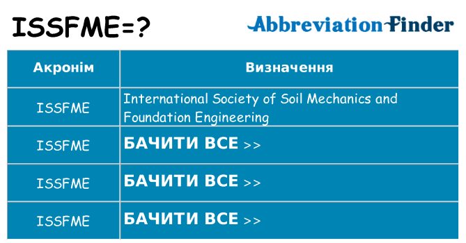 Що issfme означають