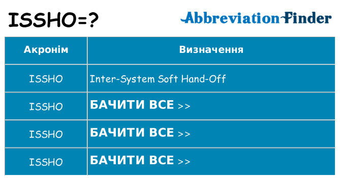 Що issho означають