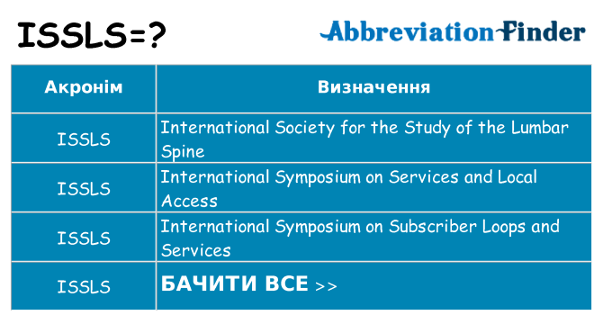 Що issls означають