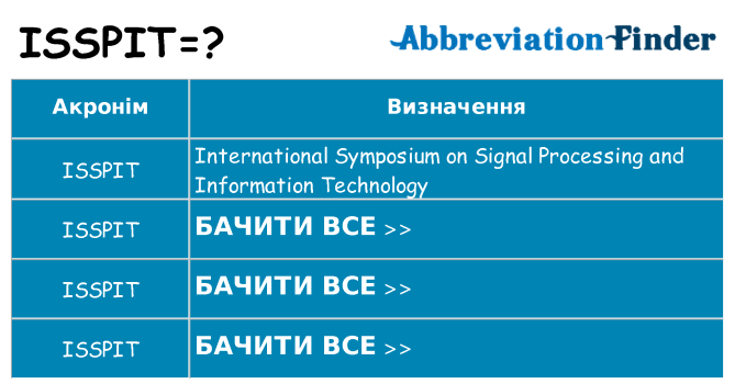 Що isspit означають