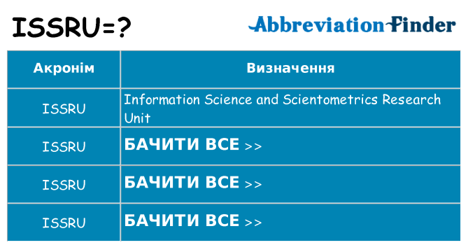 Що issru означають