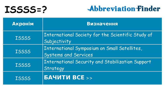 Що issss означають