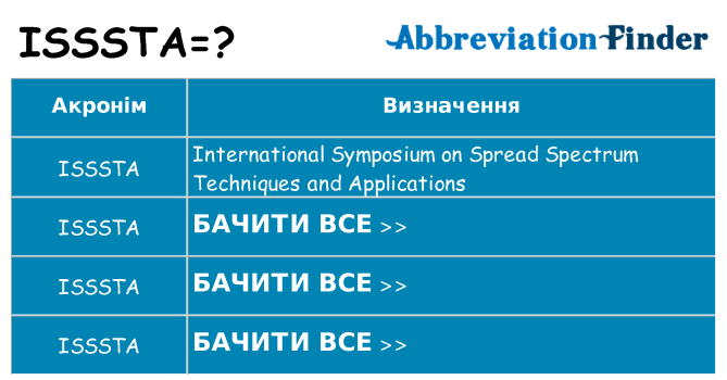 Що isssta означають