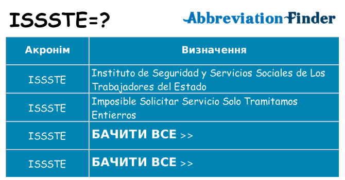 Що issste означають