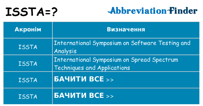 Що issta означають