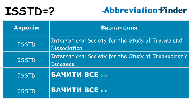 Що isstd означають