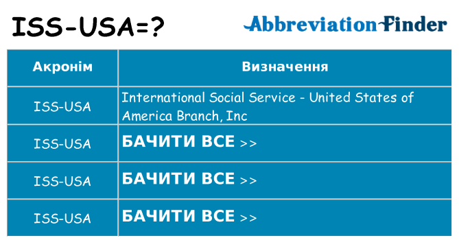 Що iss-usa означають
