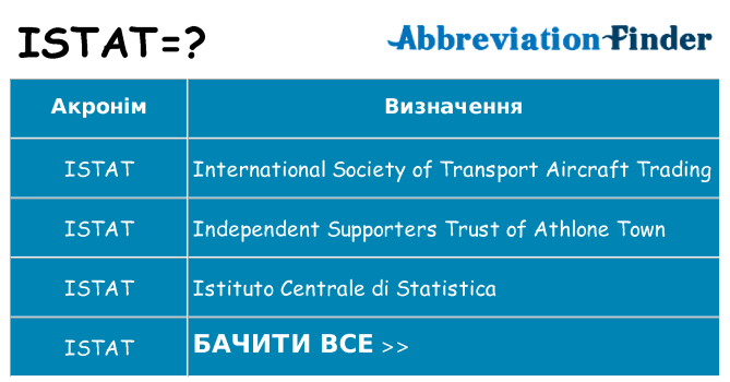 Що istat означають