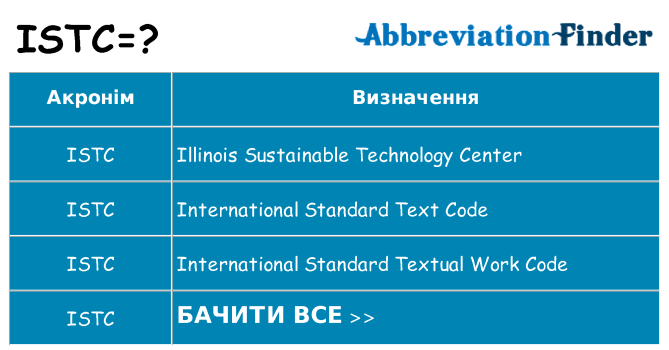 Що istc означають