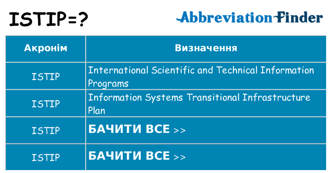 Що istip означають