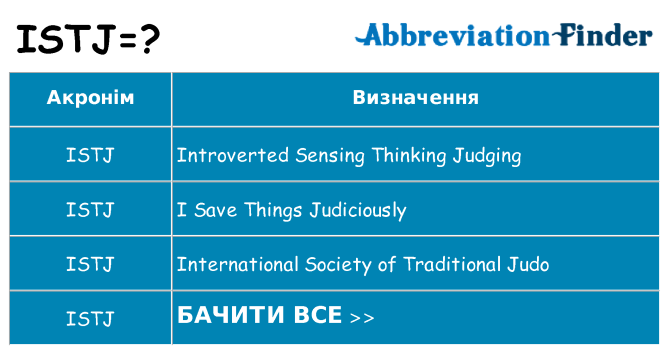 Що istj означають