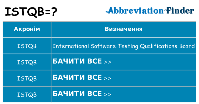 Що istqb означають