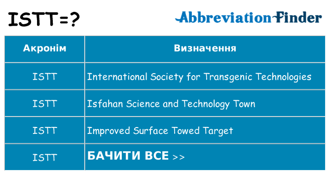 Що istt означають