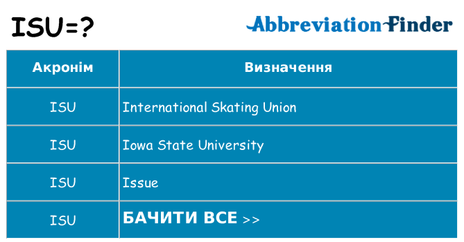 Що isu означають