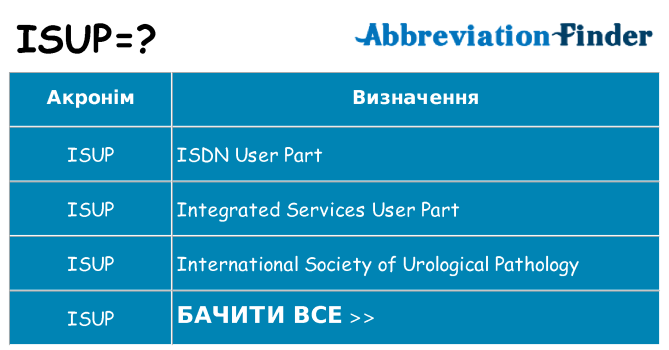 Що isup означають