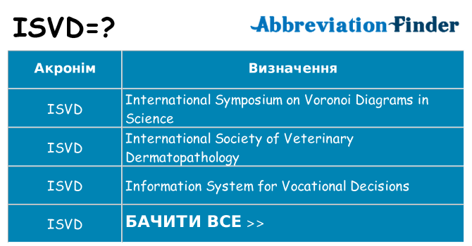Що isvd означають