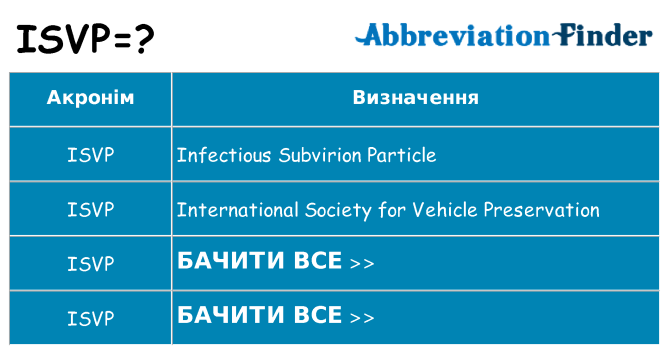 Що isvp означають