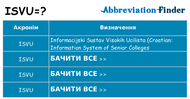 Що isvu означають