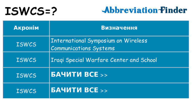 Що iswcs означають