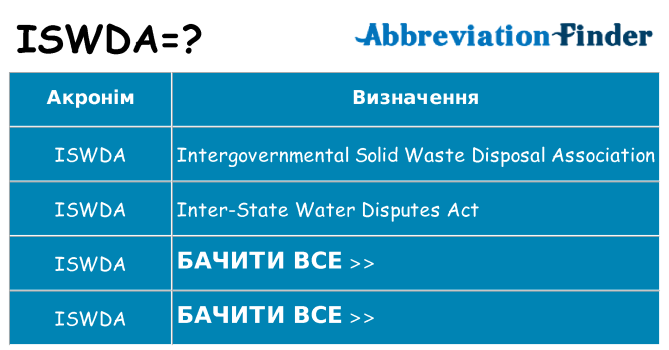 Що iswda означають